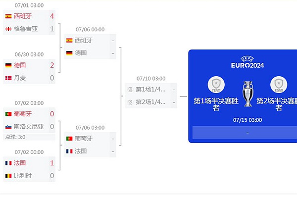 2024年7月4日-5日欧洲杯有什么比赛看
