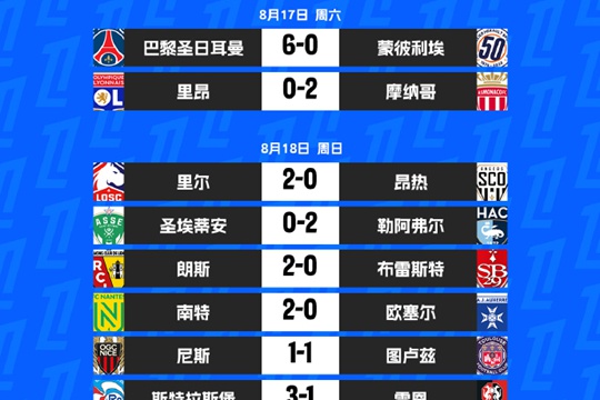 2024-2025赛季法甲联赛第2轮对阵比赛结果