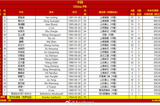 国足vs日本23人名单出炉