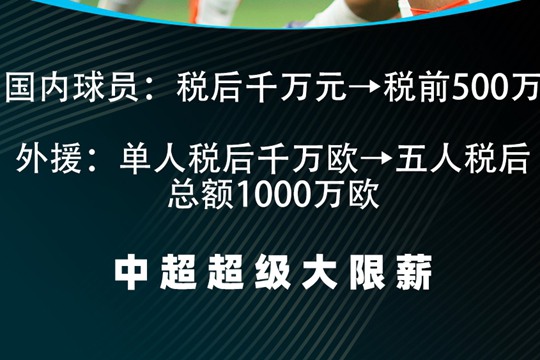 中超迎大降薪，国内球员顶薪500万，五外援顶薪总1000万欧