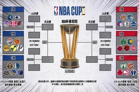 2024NBA杯观赛指南，详细的玩法大家请熟知