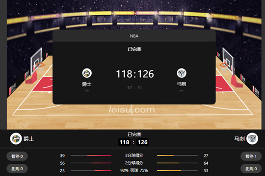 NBA常规赛马刺主场以126-118逆转爵士取得两连胜 保罗13+10