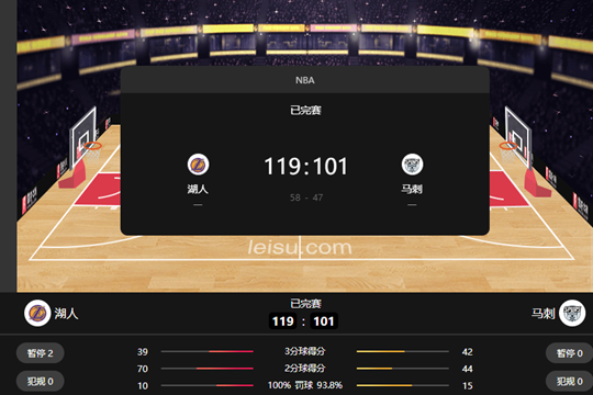 NBA常规赛湖人119-101击败马刺 詹姆斯砍16分三双