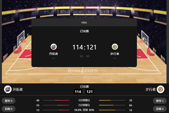 NBA常规赛步行者121-114开拓者 步行者取得3连胜