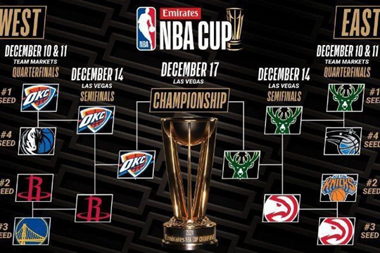 2024-25NBA杯总决赛名单出炉，雷霆对阵雄鹿谁能拿下冠军?