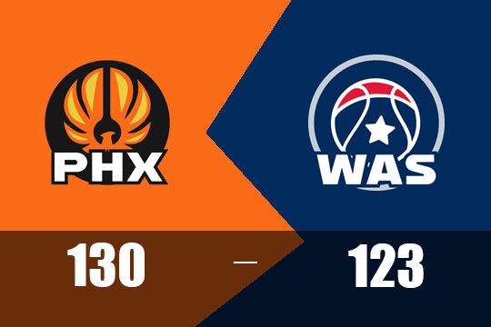 2025年1月17日NBA比赛战报：太阳以130比123胜奇才