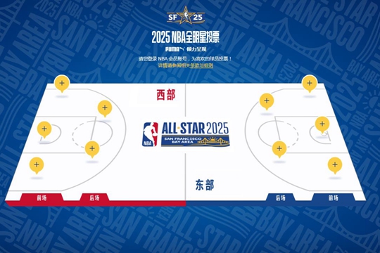 2025NBA全明星投票什么时候公布