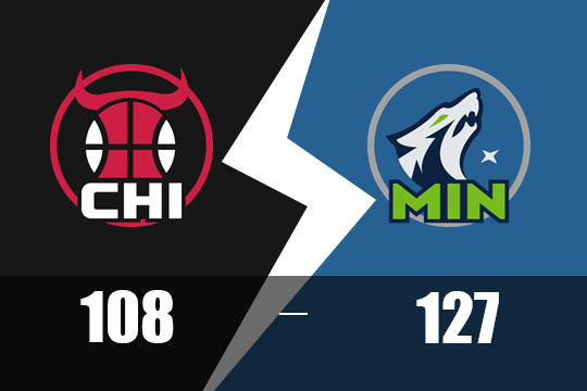 2025年2月6日NBA比赛战报：公牛以108比127大败森林狼