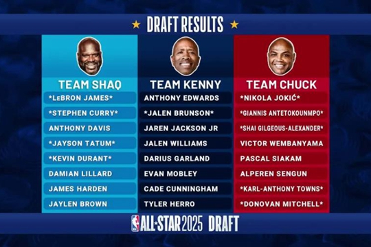 2025NBA全明星分组选人结果出炉