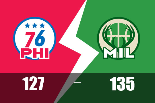 2025年2月10日NBA比赛战报：76人127-135不敌雄鹿