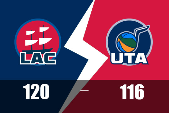 2025年2月14日NBA比赛战报：快船以120比116险胜爵士