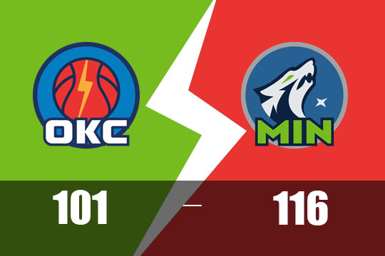 2025年2月14日NBA比赛战报：雷霆以101比116不敌森林狼