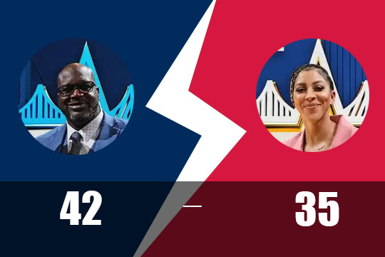 2025年2月17日NBA全明星比赛战报：奥尼尔队以42比35胜帕克队