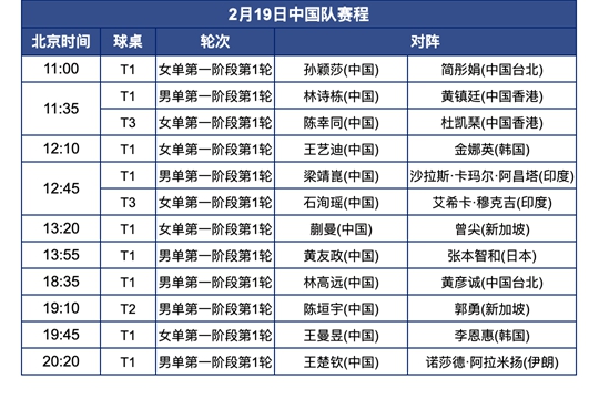 2025乒乓球亚洲杯2月19日中国队赛程公布