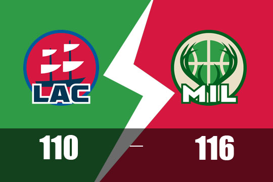 2025年2月21日NBA比赛战报：快船以110比116不敌雄鹿