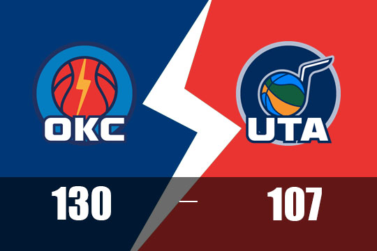 2025年2月22日NBA比赛战报：雷霆以130比107大胜爵士