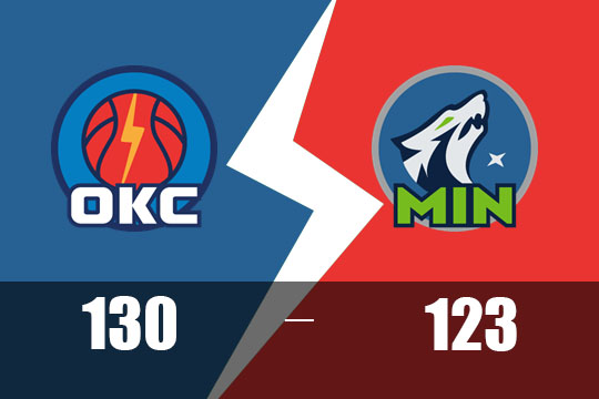 2025年2月24日NBA比赛战报：雷霆以130比123战胜森林狼