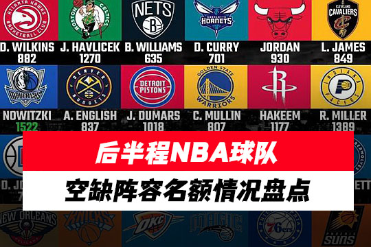 24-25赛季后半程NBA球队空缺阵容名额情况盘点