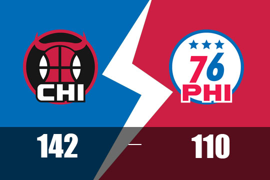 2025年2月25日NBA比赛战报：公牛以142比110大胜76人