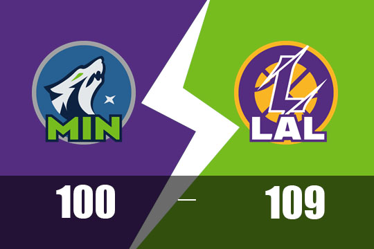 2025年2月28日NBA比赛战报：森林狼以100-109不敌湖人