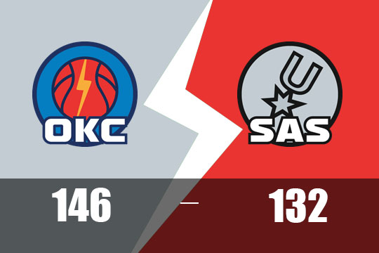 2025年3月3日NBA比赛战报：雷霆以146比132险胜马刺