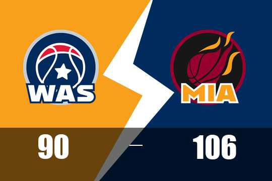 2025年3月4日NBA比赛战报：奇才以90-106不敌热火