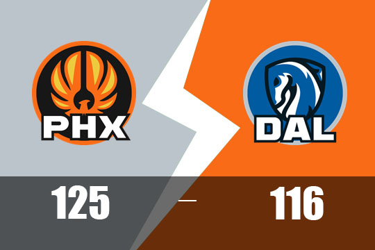太阳客场125-116力克独行侠，布克杜兰特联手砍45分(3月10日NBA比赛战报)