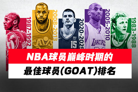 NBA球员巅峰时期的最佳球员(GOAT)排名