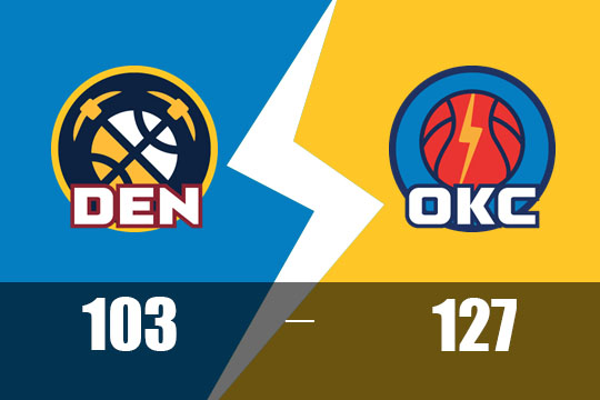 亚历山大又砍40分，雷霆主场127-103大胜掘金(3月10日NBA比赛战报)
