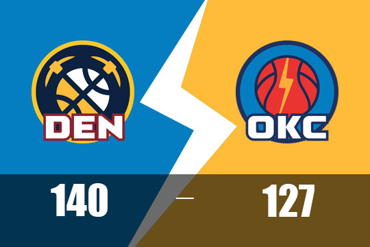 约基奇35+18+8统治内线，掘金客场140-127力擒雷霆(3月11日NBA比赛战报)