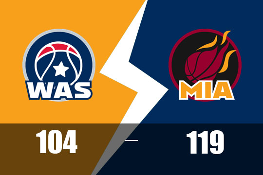 奇才连胜被终结，猛龙主场119-104大胜奇才(3月11日NBA比赛战报)