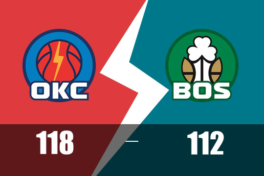亚历山大34+7+5，雷霆客场118-112终结凯尔特人主场连胜(3月13日NBA比赛战报)