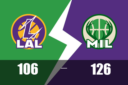 东契奇空砍45分，湖人客场106-126大输雄鹿(3月14日NBA比赛战报)