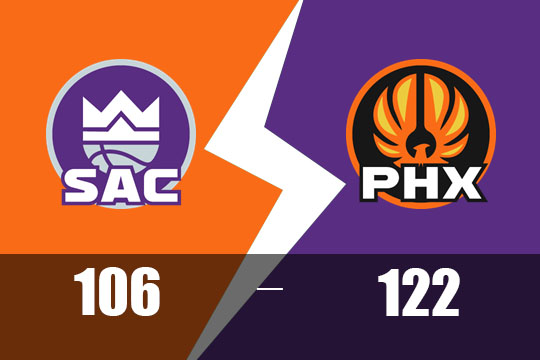 杜兰特布克合砍44分，太阳主场122-106暴揍国王(3月15日NBA比赛战报)