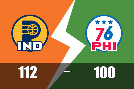 西亚卡姆27分特纳18分，步行者客场112-100痛击76人(3月15日NBA比赛战报)