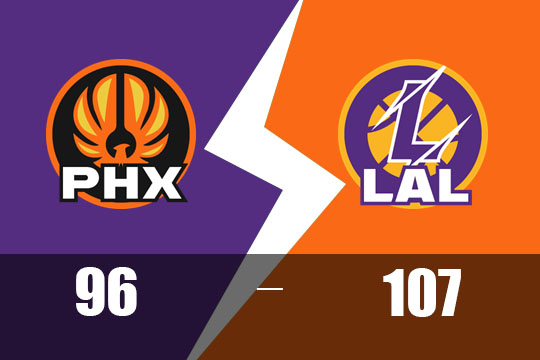 东里合砍61分，湖人主场107-96力克太阳(3月17日NBA比赛战报)