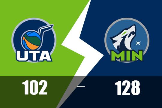 华兹41分，森林狼主场128-102狂胜爵士(3月17日NBA比赛战报)