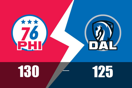 76人客场以130-125险胜残阵独行侠(3月17日NBA比赛战报)