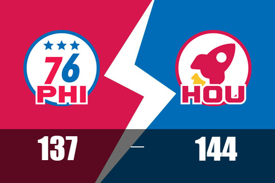 火箭加时主场以144比137逆转76人(3月18日NBA比赛战报)