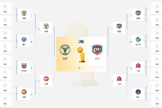 2025年NBA季后赛形势：湖人、掘金等队争夺西部第二种子席位