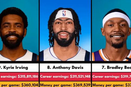 美媒HoopsHype发布NBA历史球员单场收入排行榜