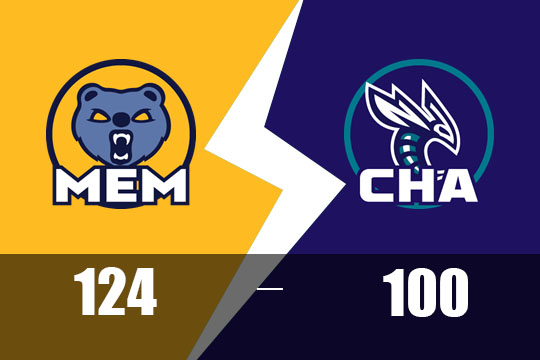 灰熊客场124-100大胜黄蜂(4月9日NBA比赛战报)