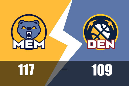 约基奇26+16+12戈登33分!掘金末节发力以117-109逆转灰熊(4月12日NBA比赛战报)