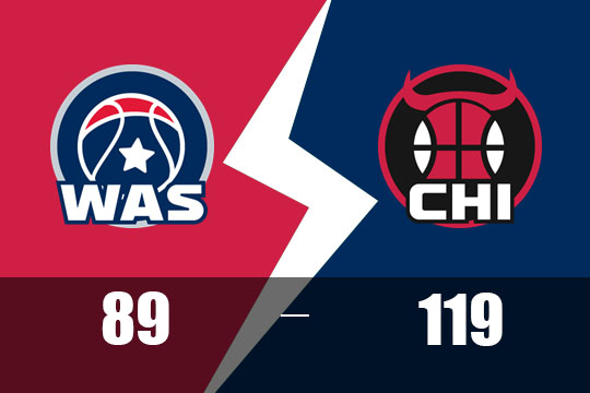 菲利普斯23分武切维奇两双!公牛主场119-89大胜奇才(4月12日NBA比赛战报)