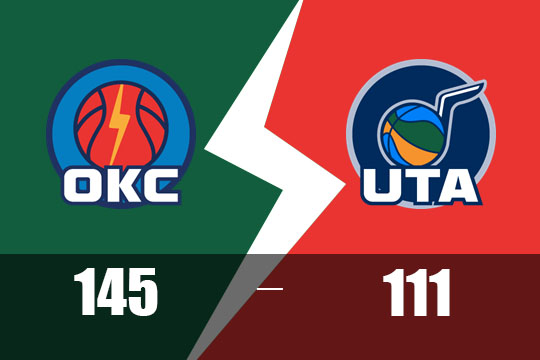 威金斯35分乔32分!雷霆145-111轻取爵士(4月12日NBA比赛战报)
