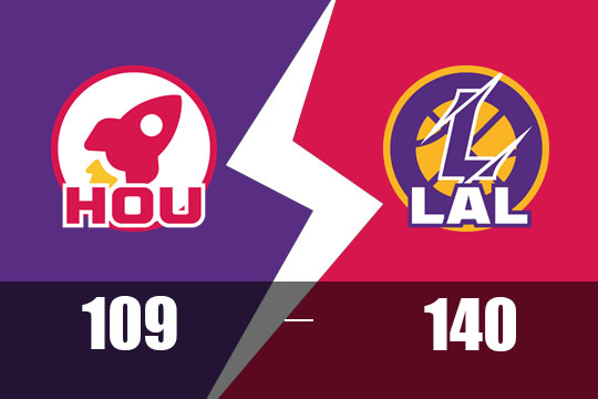 东契奇39分引领湖人140-109轻取火箭，锁定西部第三(4月12日NBA比赛战报)