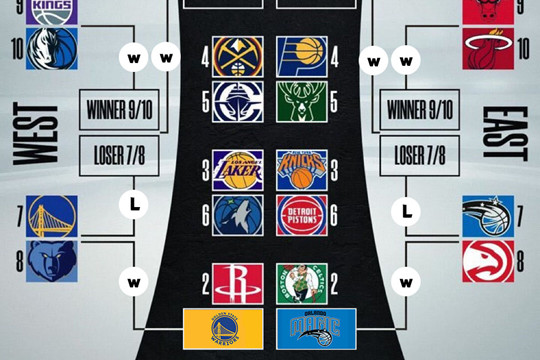 25年NBA季后赛附加赛第一天结束后最新的对阵表图