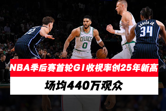 NBA季后赛首轮G1收视率创25年新高，场均440万观众