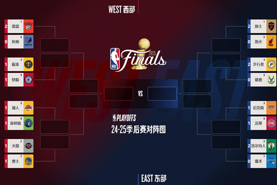 2025年4月24日的NBA季后赛打完啦，新的大比分情况和明天的比赛情况出炉