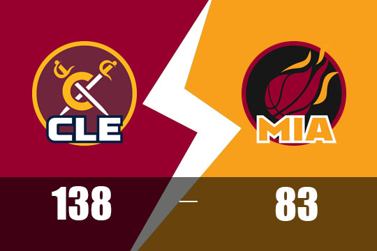 狂胜55分,骑士138-83淘汰热火,4-0横扫晋级第二轮(4月29日NBA比赛战报)
